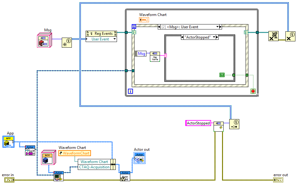 AppActor.lvlib_App.lvclass_Actor Core_BD.png